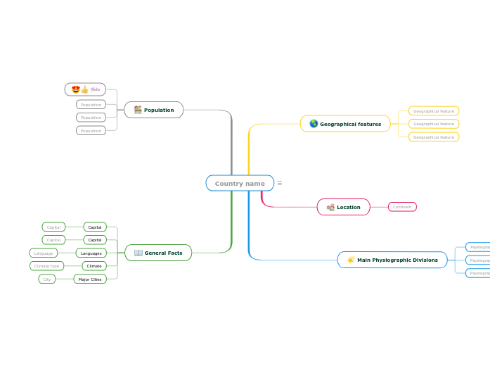 Learn Geography Mind Map